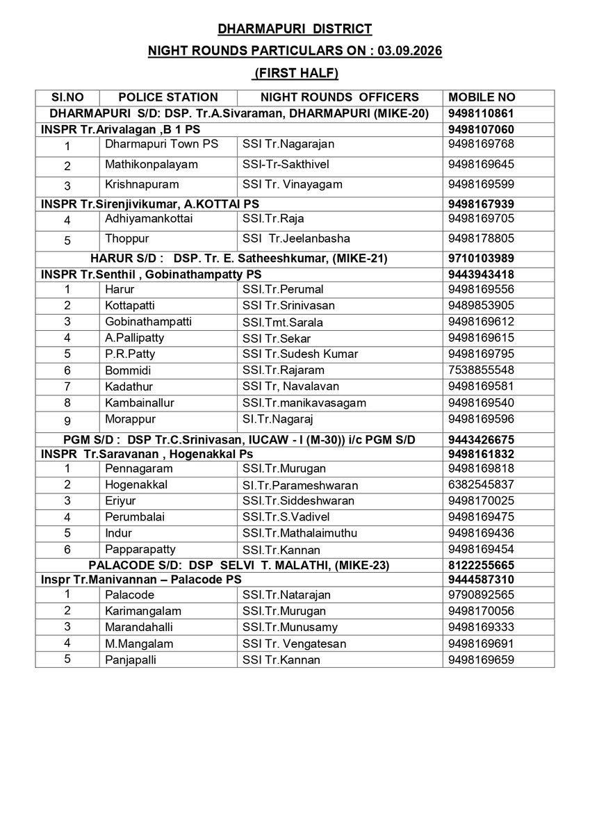 POLICEDPI's tweet photo. DHARMAPURI DISTRICT NIGHT ROUNDS DETAIL DATE: 03.09.2026 #dpipolicenews #Nightrounds #dpipolice #DharmapuriDistrictPolice https://t.co/UbR79Mcs0c