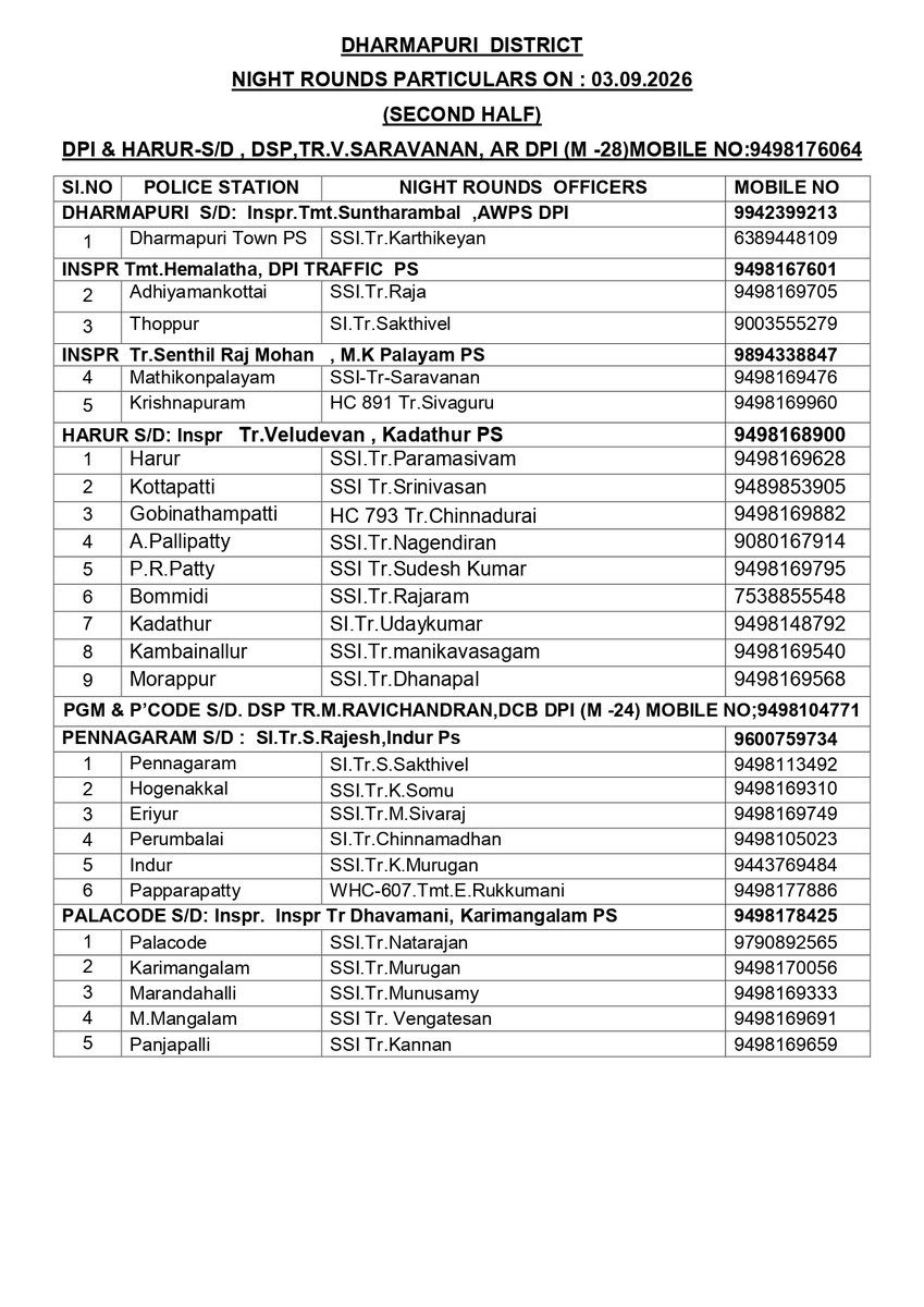 POLICEDPI's tweet photo. DHARMAPURI DISTRICT NIGHT ROUNDS DETAIL DATE: 03.09.2026 #dpipolicenews #Nightrounds #dpipolice #DharmapuriDistrictPolice https://t.co/UbR79Mcs0c