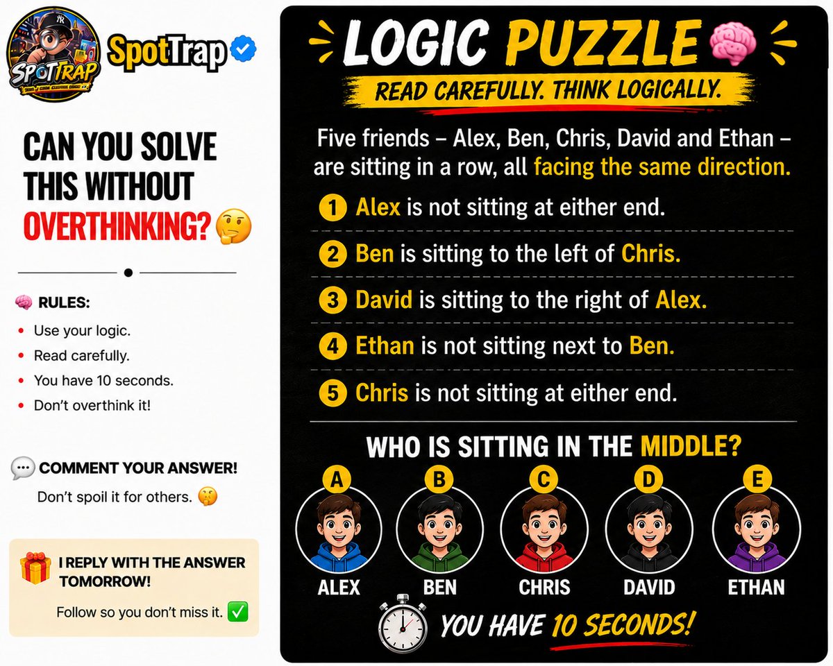 FourMyth's tweet photo. 🧠 Logic Puzzle: Can You Figure Out Who’s Sitting in the Middle?

Five friends. Five seats. Only ONE correct answer. 👀

Read every clue carefully and figure out:

WHO is sitting in the middle?

A — Alex
B — Ben
C — Chris
D — David
E — Ethan
⏱️ You have 10 seconds.
🧠 Use logic
🚫 Don’t check the replies
🤫 Don’t explain your answer
Comment ONE LETTER only 👇
Follow @SpotTrap for a new challenge every day. 🧩👀