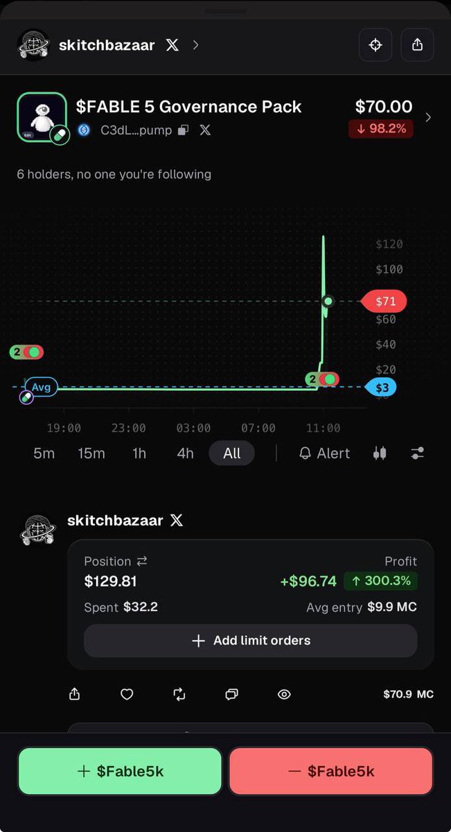 SkitchBazaar's tweet photo. RTO CERTIFIED 

$Fable5k https://t.co/piibZI9NNq