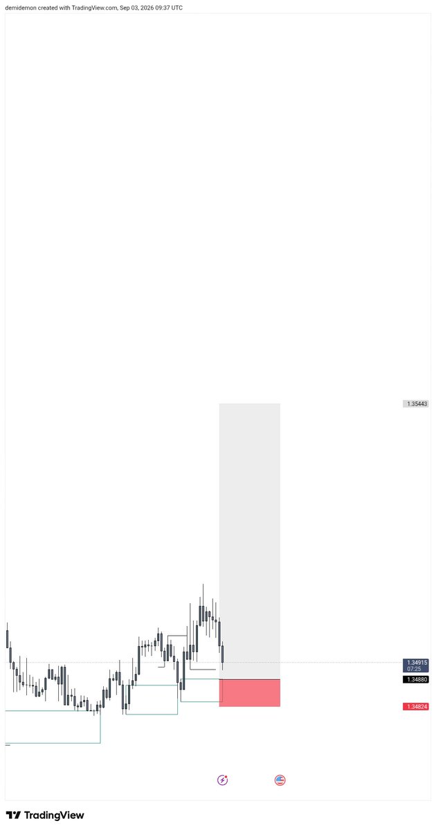 _PRIEST2's tweet photo. $GBPUSD 20RR BUY 🔺️🔺️

BIAS (REACTION FROM KEY LEVEL FOLLOWED BY CHOCH)
1st ENTRY (15M ORDER BLOCK)
2nd ENTRY (15-30M BREAKER/RBS) https://t.co/CbDUk9IIrC