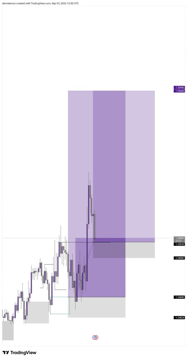 _PRIEST2's tweet photo. $GBPUSD 20RR BUY 🔺️🔺️

BIAS (REACTION FROM KEY LEVEL FOLLOWED BY CHOCH)
1st ENTRY (15M ORDER BLOCK)
2nd ENTRY (15-30M BREAKER/RBS) https://t.co/CbDUk9IIrC