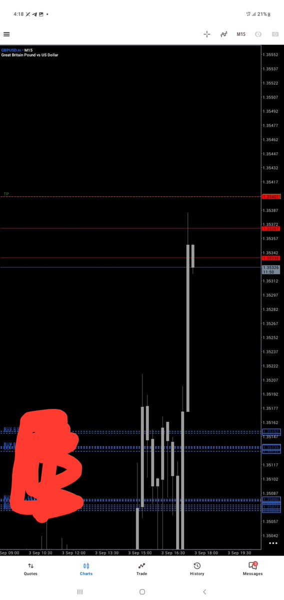 _PRIEST2's tweet photo. $GBPUSD 20RR BUY 🔺️🔺️

BIAS (REACTION FROM KEY LEVEL FOLLOWED BY CHOCH)
1st ENTRY (15M ORDER BLOCK)
2nd ENTRY (15-30M BREAKER/RBS) https://t.co/CbDUk9IIrC