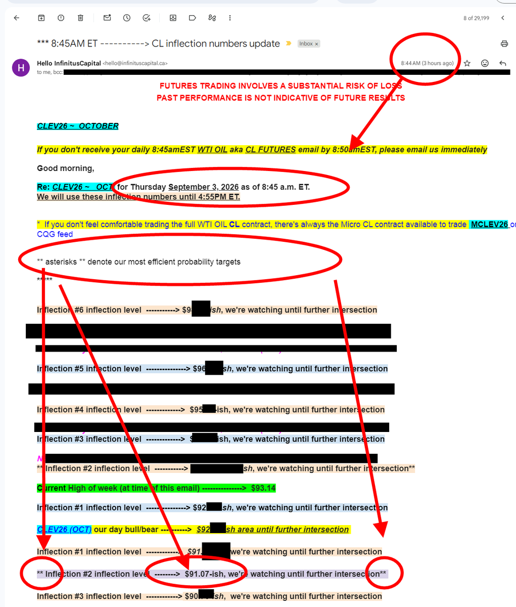 InfinitusCap's tweet photo. M-F 8:45AM ET
We do this math analytics thing
Utilizing the highest price probabilities for WTI OIL FUTURES #CL_F
** Asterisks = best cover shorts 🎯/ponder a long
High ----> $92.59 at 11:08AM
Live $---> $91.54
*LOW ---> $91.05 at 12:04PM ET
#CrudeOIL $CL_F