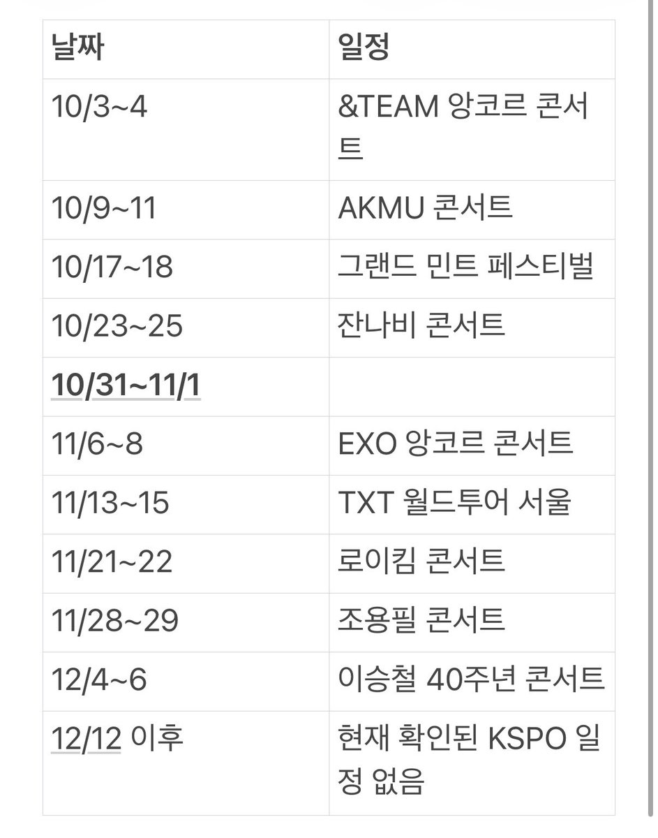 moodz_only2511's tweet photo. KSPO 체조경기장
현재까지 콘서트 잡혀있는
일정 정리해봤는데
딱 10/31~11/1 만 비어있음
솔직히 12월 까지 넘어 갈거 같진 않은데... https://t.co/A16VbTJxA7