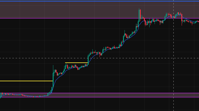 DanAlpha33816's tweet photo. Determine the right order block, this will be the last candle before the candle that cause the BOS and the Initial candle its self group together, for cautions cautions. #forex #danalpha33816 https://t.co/aPznZxJJfo