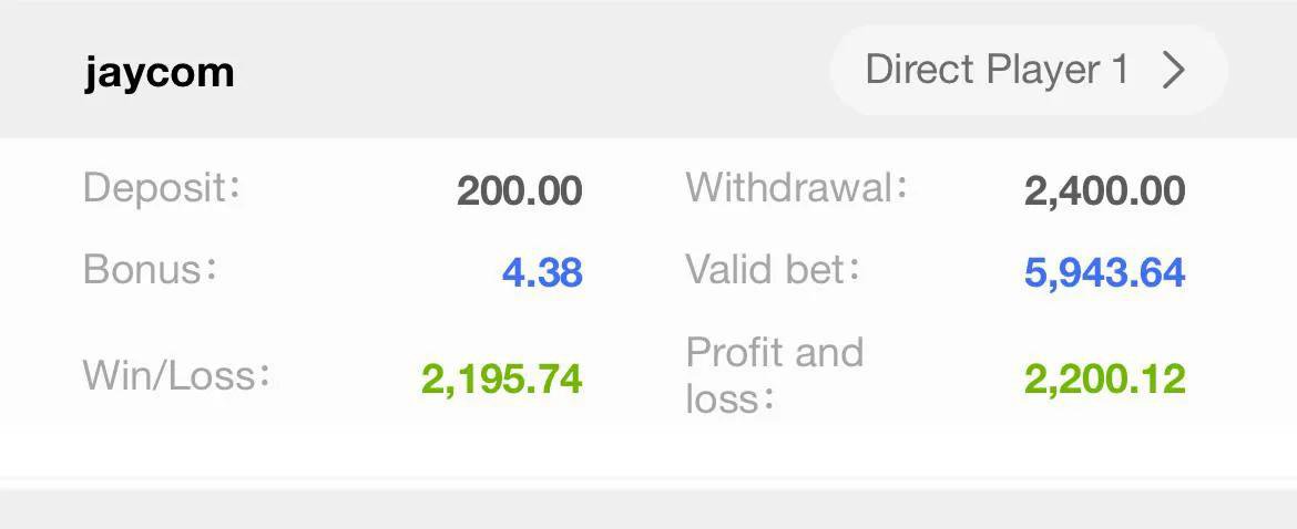 UChua63129's tweet photo. wowww, green data sa new site natin kahit low depo paldogs, banat na agad create new acc lang 90% highest winning rate tayo ngayon!! 

https://t.co/Ngn2XqV4hl https://t.co/mmbx8zZpx8