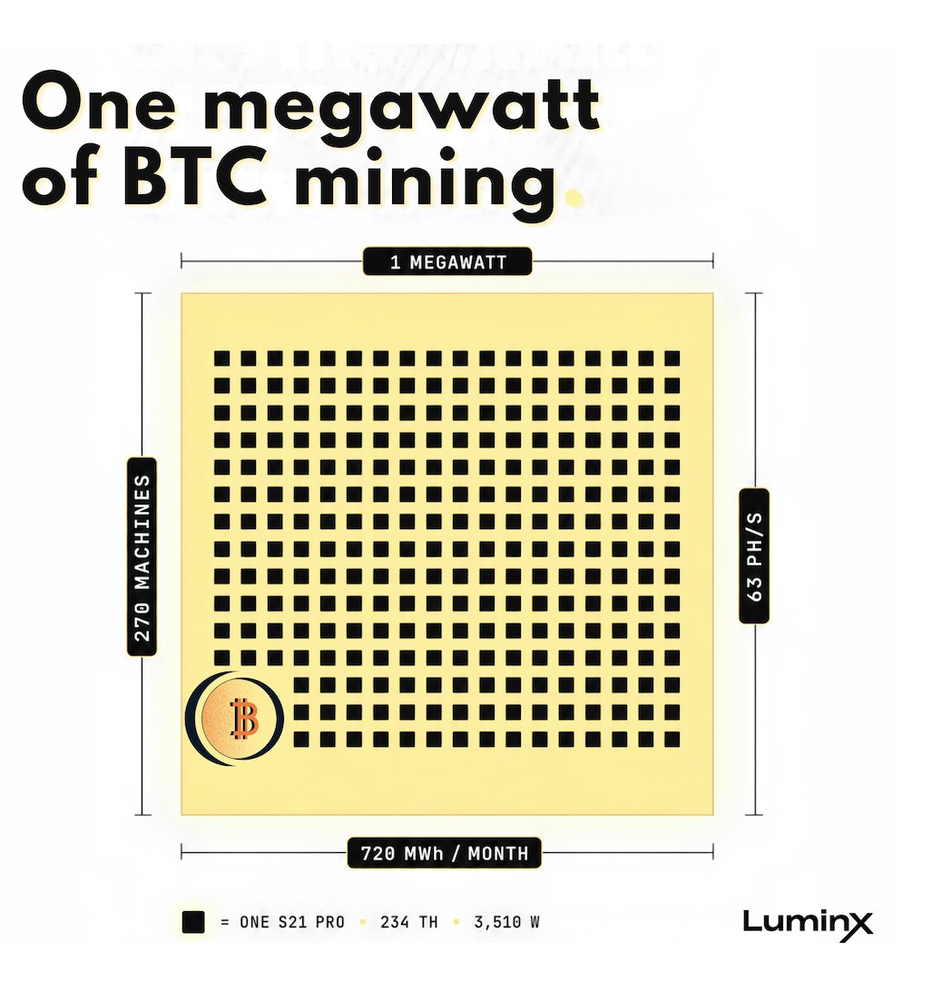 LuminXTech tweet picture