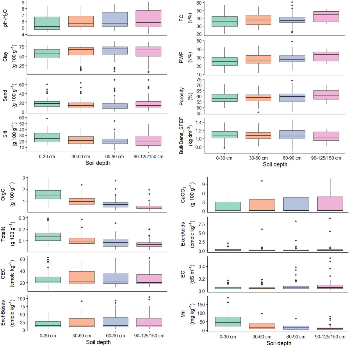 ejsoilscience's tweet photo. NEW
A Soil Profile Dataset From Central Ethiopia: Morphological, Physical and Chemical Properties, WRB Classification, and Root Count
Redi et al.
https://t.co/kbURb8uJeM
@wileyearthspace @SUMjournal @Soil_Science
#Soil #Research https://t.co/zKXcZoUTBC
