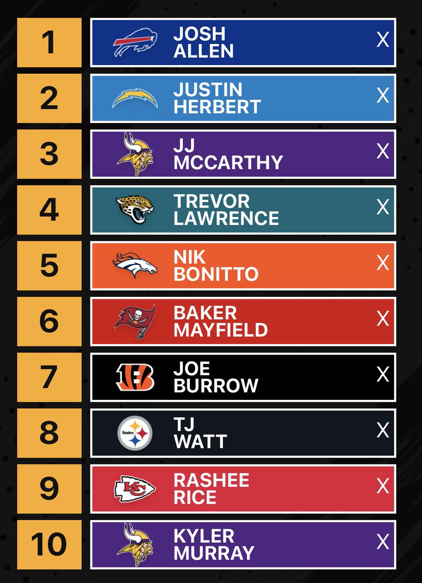 smithunleashed's tweet photo. top 10 lemons in the NFL https://t.co/MFqYC0x8Ql