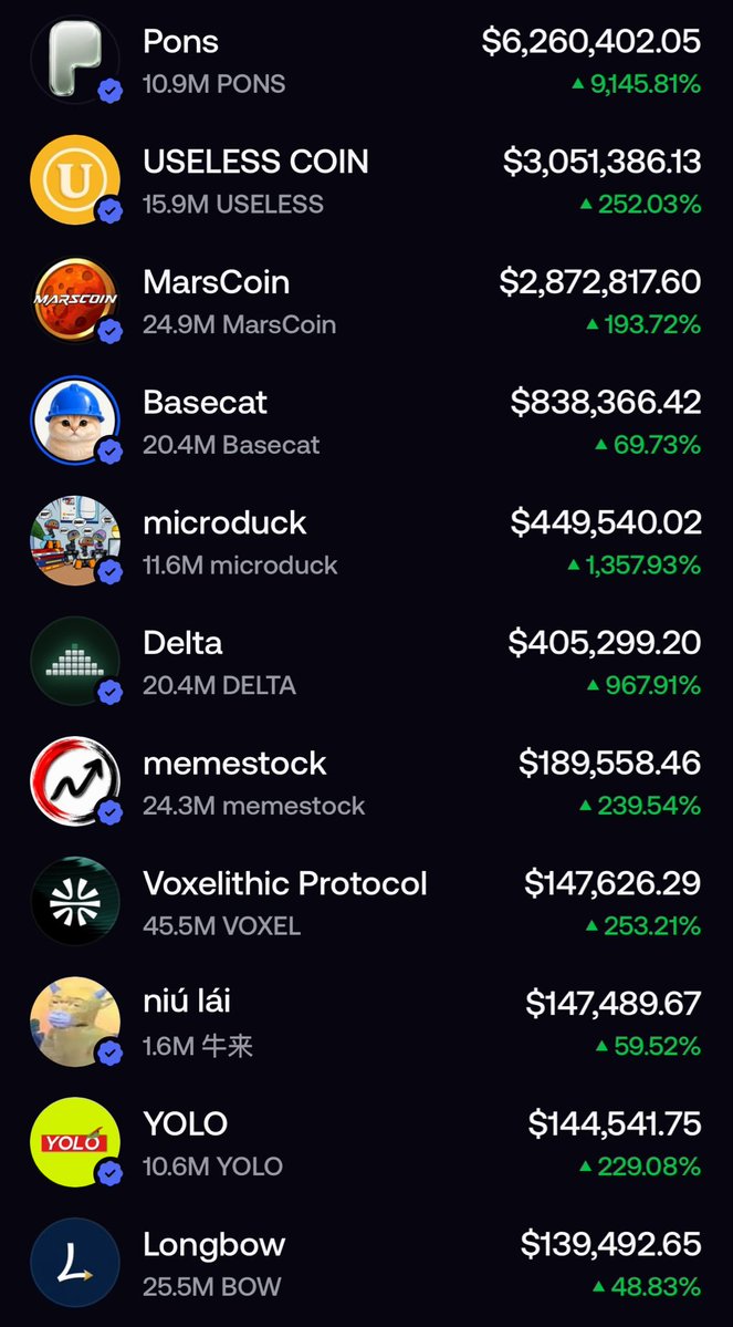 patrickb0x's tweet photo. This is what real conviction looks like.

Huge respect to @theunipcs for actually believing in something and showing the entire space what it means to back your thesis with size, patience and conviction.

This is what a real KOL should look like. Not farming each other on 200k toppers. Not rotating into a new ticker every 6 hours. Actually finding winners, holding them and letting the thesis play out.

The true GOAT.

15M+ on FOMO already.

9 figs loading? 🐐