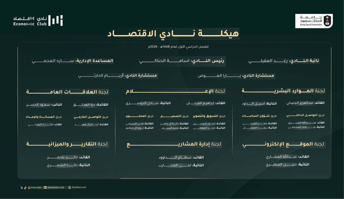 Econ_Ksu's tweet photo. لأنّنا نؤمن أن التمكين بداية كل نمو، والازدهـار 
ثـمـرة كـل أثـر .. نـقـدّم لـكـم هـيـكـلة نــادي 
الاقتصـاد للفصل الدراسي الأول لـعـام ١٤٤٨ هـ 🌟

#اقتصاد_يمكن_وجيل_يزدهر 
#نادي_الاقتصاد https://t.co/0Qrp64Lhn6