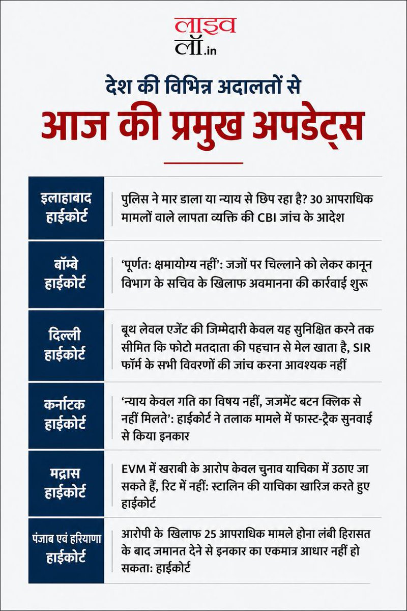 LivelawH's tweet photo. विभिन्न अदालतों से आज की प्रमुख सुर्खियां

#BCI #aasaram #satyendrajain #brambedkar https://t.co/2qKsuvjFTG