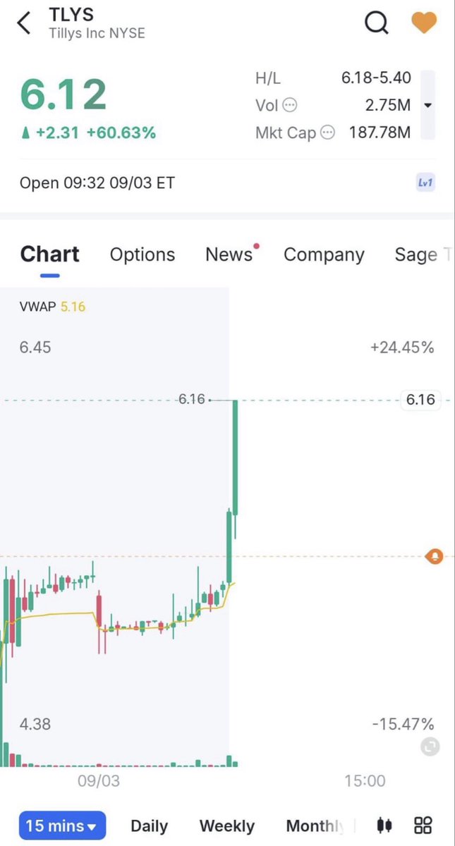 MarketMakersUsa's tweet photo. بووم Boooooom Boooooom 🚀🚀🚀
حقق العلامة الكاملة 🫡
سهم $TLYS
حقق الهدف الاول✅
حقق الهدف الثاني✅
حقق الهدف الثالث✅

ماشاء الله وصل 6.25 💸💸

تستاهلوووووون🌹

وجميع توصيات السوق الامريكي مجاناً من هنا👇

https://t.co/9ropfo9crt https://t.co/hLyrvmFrJM