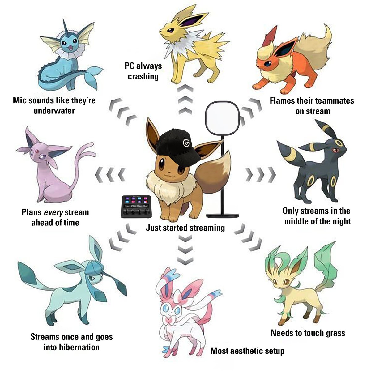 elgato's tweet photo. You just started streaming...

Which eeveelution are you? 🤔 https://t.co/DpFyeTPL3Q