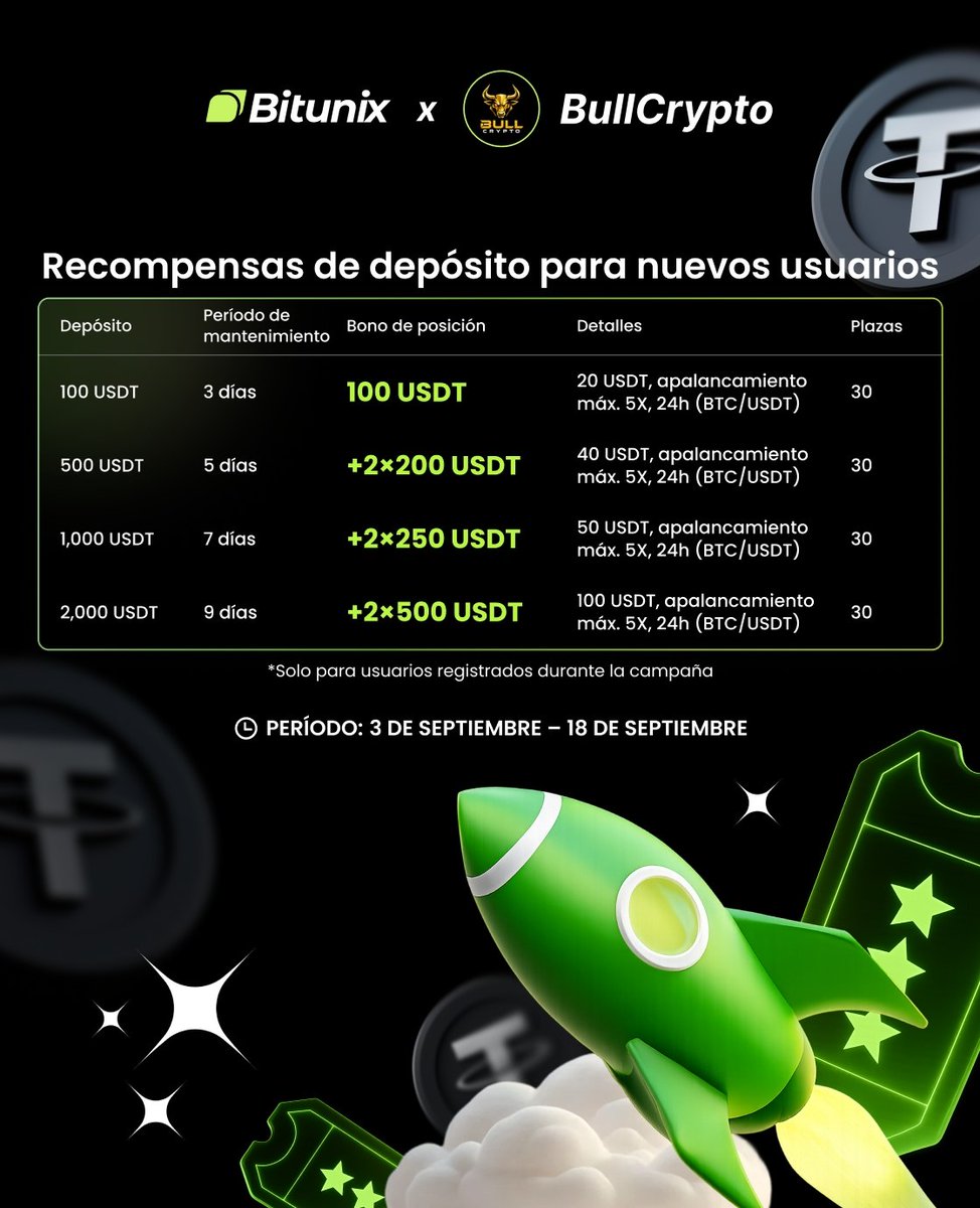 d_bullcrypto's tweet photo. 🤩 Ya saben que llego nuevo Partner al canal #Bitunix y llego con Campaña incluida para nuevos usuarios. 🟩

🔥 Van a poder obtener GRATIS Hasta $1000 para operar en Futuros, aprovechen los Bonos!

Les dejo el Link de la campaña 👇

https://t.co/YJDoy2hHD6 https://t.co/JXqo32SGx4