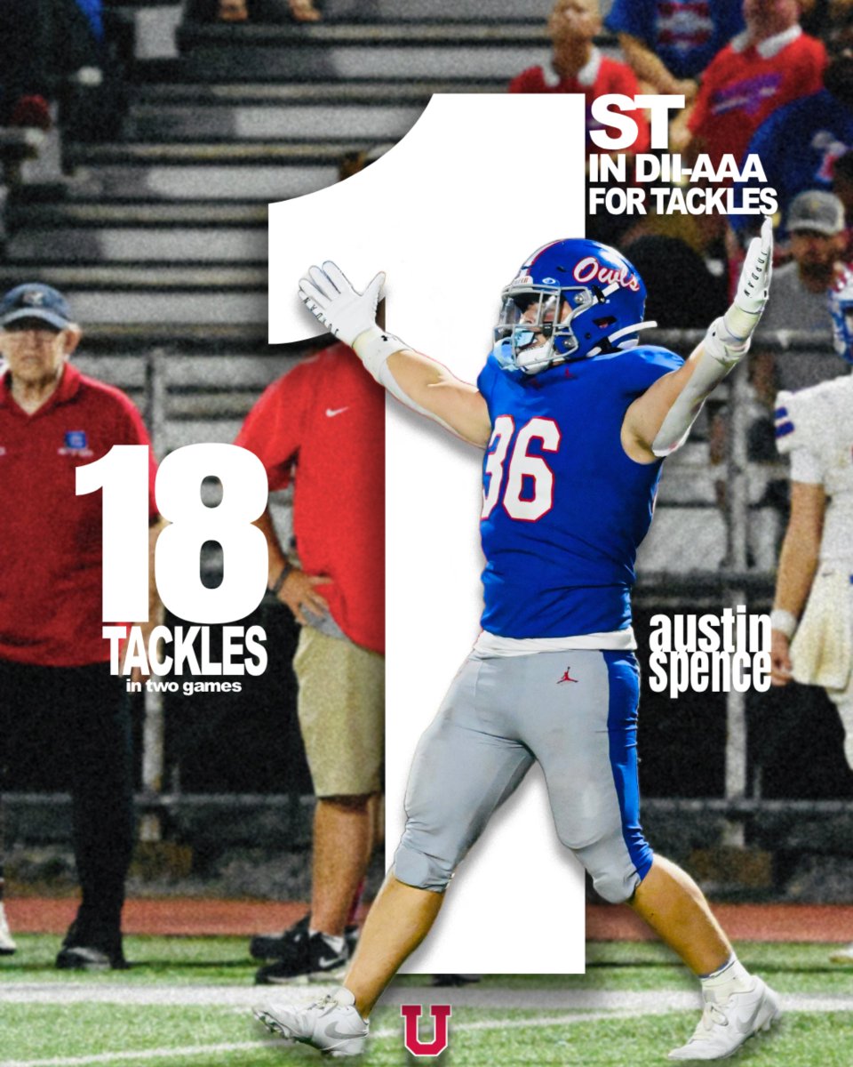 OwlBuzz's tweet photo. 🛡️ OWLS ON THE LEADERBOARD 🏈

Through the first two games of the season, two Owls defenders rank among the top five in total tackles in DII-AAA Football!

🥇 Senior Austin Spence — 18 tackles
5️⃣ Junior Haynes Kiser — 15 tackles

A strong start to the season for these two defensive standouts! 👏

#GoOwls