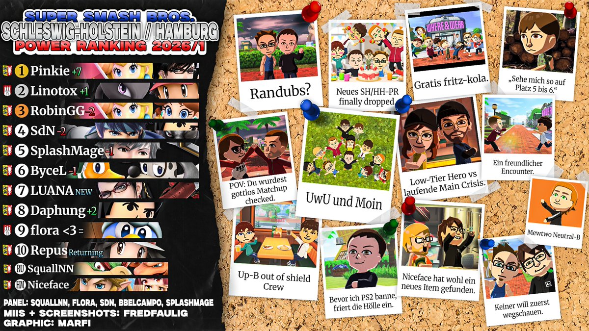 SmashSHHH's tweet photo. Woher wir die Idee für das neue SH/HH-Powerranking haben? Blame it on MII❗
Wir präsentieren euch die Einwohnenden unserer ankerförmigen Tomodachi-Insel ⚓⛱️ https://t.co/fXULyPG9oW