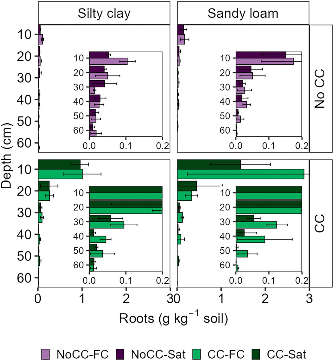 ejsoilscience's tweet photo. NEW
Impact of Seasonal Waterlogging on Organic Carbon Stabilisation and Microbial Communities in Cultivated Mineral Soils
Kronberg et al.
https://t.co/RYkkcPhkOE
@wileyearthspace @SUMjournal @Soil_Science
#Soil #Research https://t.co/7bs4zuUKw9