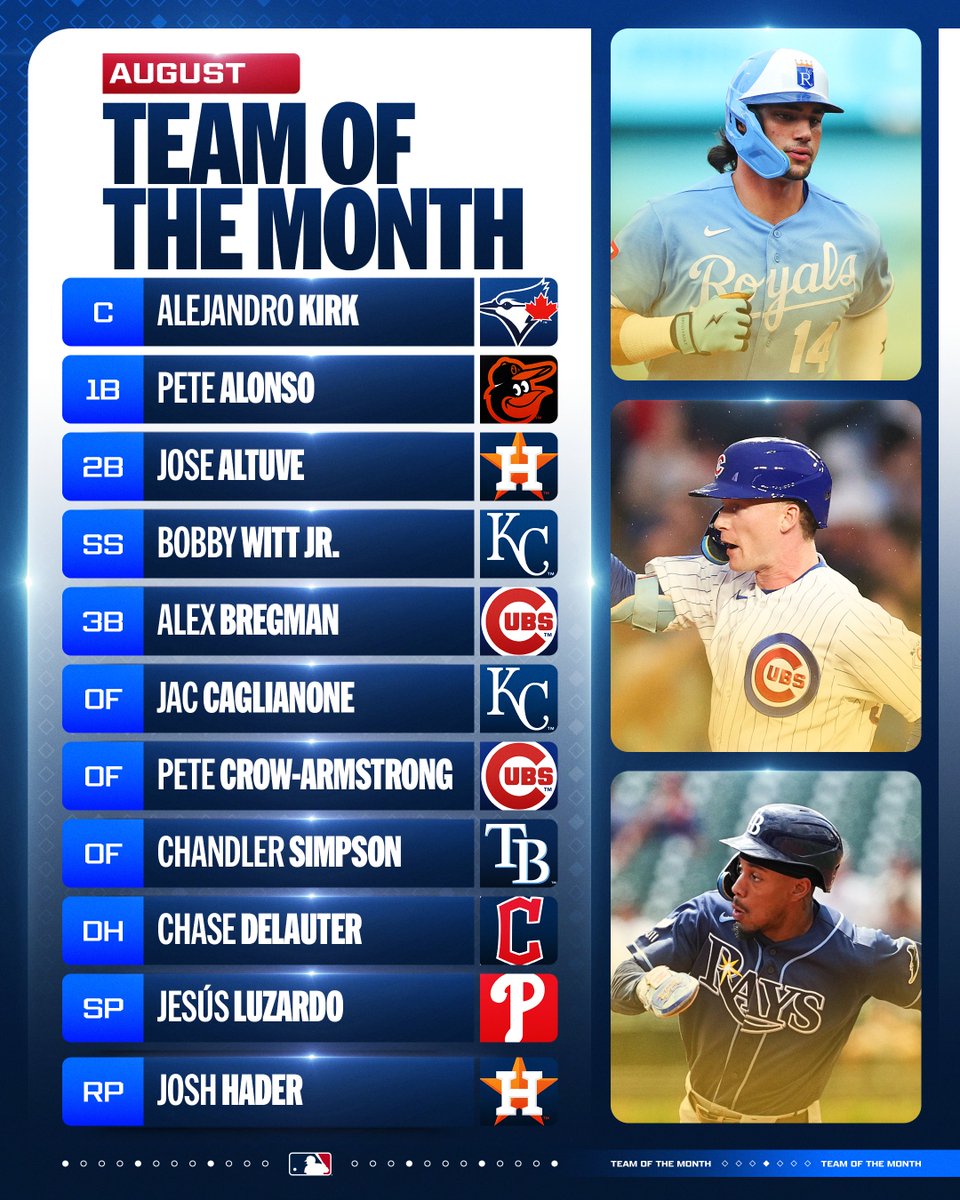 MLB's tweet photo. Your Team of the Month for August is here! 🌟 https://t.co/wVW1g4eXPm