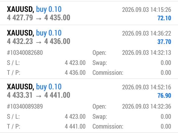 Alisaafx200's tweet photo. 📈 Dünden bir başka sağlam XAUUSD getirisi

https://t.co/S7GKKw4n1a

Premium kurulumlarımı veya hesap yönetimimi takip etmek istiyorsanız Şimdi Grubuma Katılın

#امہ_کی_شان_عاصم_منیر #xauusd #Gold #AbsaHereToBe #نئے_صوبے_خوشحال_عوام https://t.co/6RtyNcJSqP