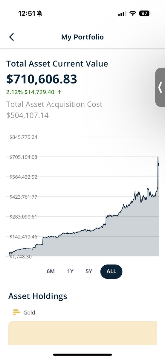 timechaingarage's tweet photo. 710k $GOLD / 158k $BTC 
ARE THE CURRENT SAFE RATIOS FOR ME. NEVERMIND DOG TOKEN https://t.co/Iw6CQjBsh7