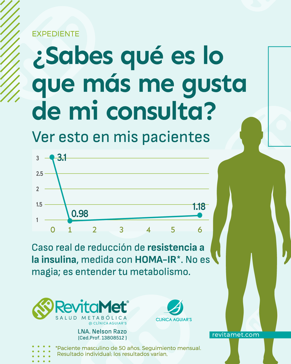 revitamet's tweet photo. ¿Sabes qué es lo que más me gusta de mi consulta? Ver esto en mis pacientes.  Esta gráfica es un caso real de reducción de #resistenciaalainsulina, medida con HOMA-IR. Con adaptación y mantenimiento después de 6 meses. https://t.co/cEuVH8KIPj https://t.co/jSvaIMa3UN