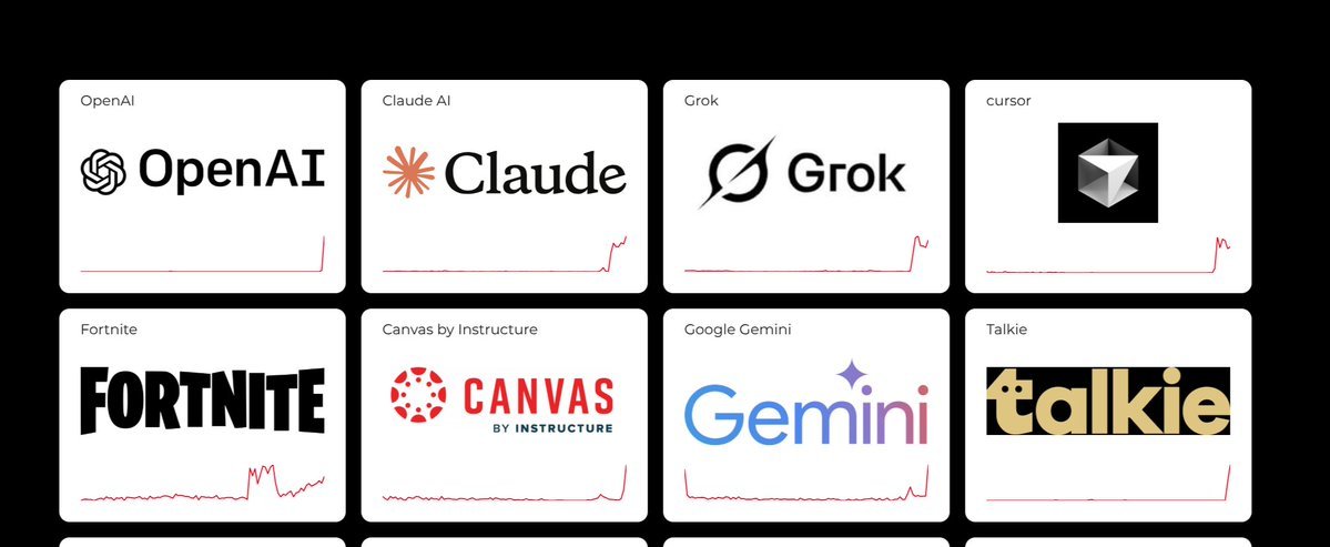 aixsystematic's tweet photo. They were chatting about a big rotation from AI to crypto but I surely didn't expect it to play out this way https://t.co/ztm605WCFj