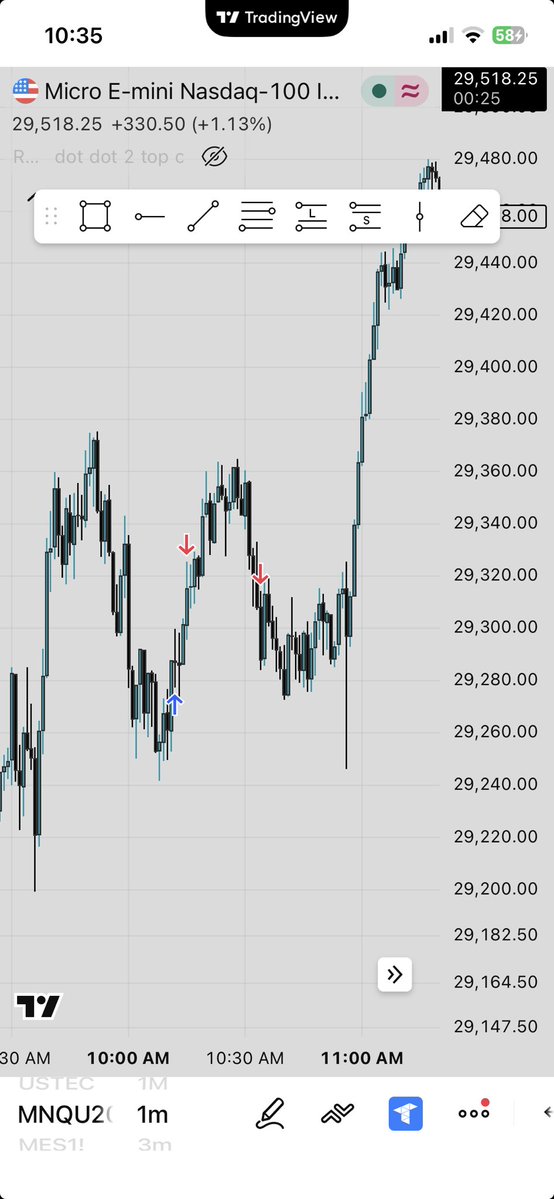 PK020303's tweet photo. MNQ AM SESSION TRADES PARTIAL TAKEN AND BE HIT https://t.co/47RBOe2wJX