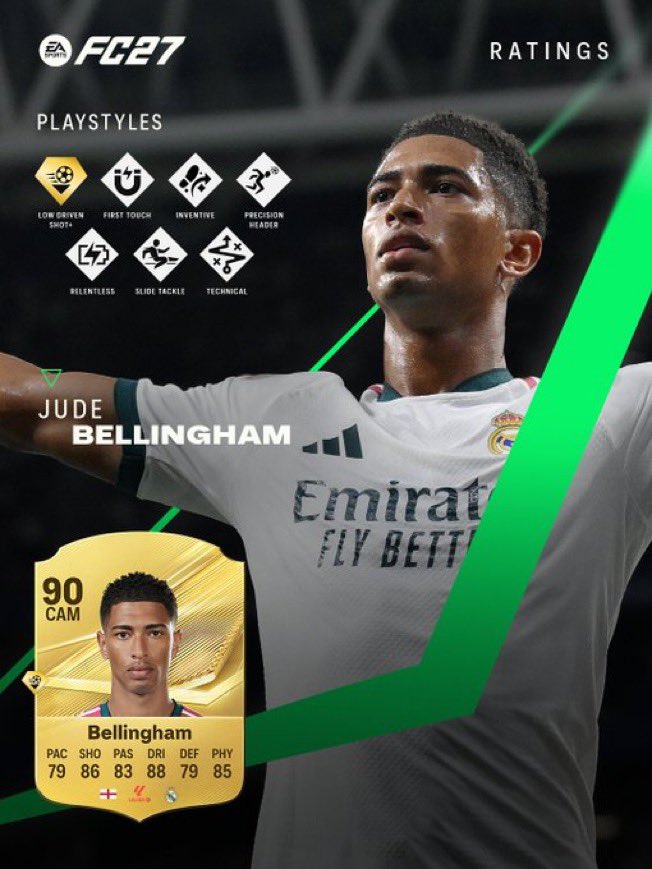 FutSheriff's tweet photo. 🚨BREAKING : BELLINGHAM 🏴󠁧󠁢󠁥󠁮󠁧󠁿 HAS ST POSITION 😳🔥 https://t.co/ZkhhZHd2NZ