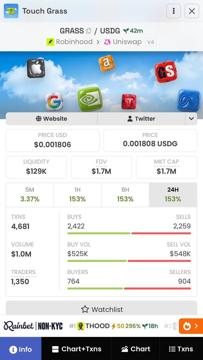 IhechiGideon1's tweet photo. Another Robinhood coin identified early at a $16K— $1.7 million market cap through insider information.

POV: 107x
View Chart 📈 https://t.co/UY1BDNH2dG