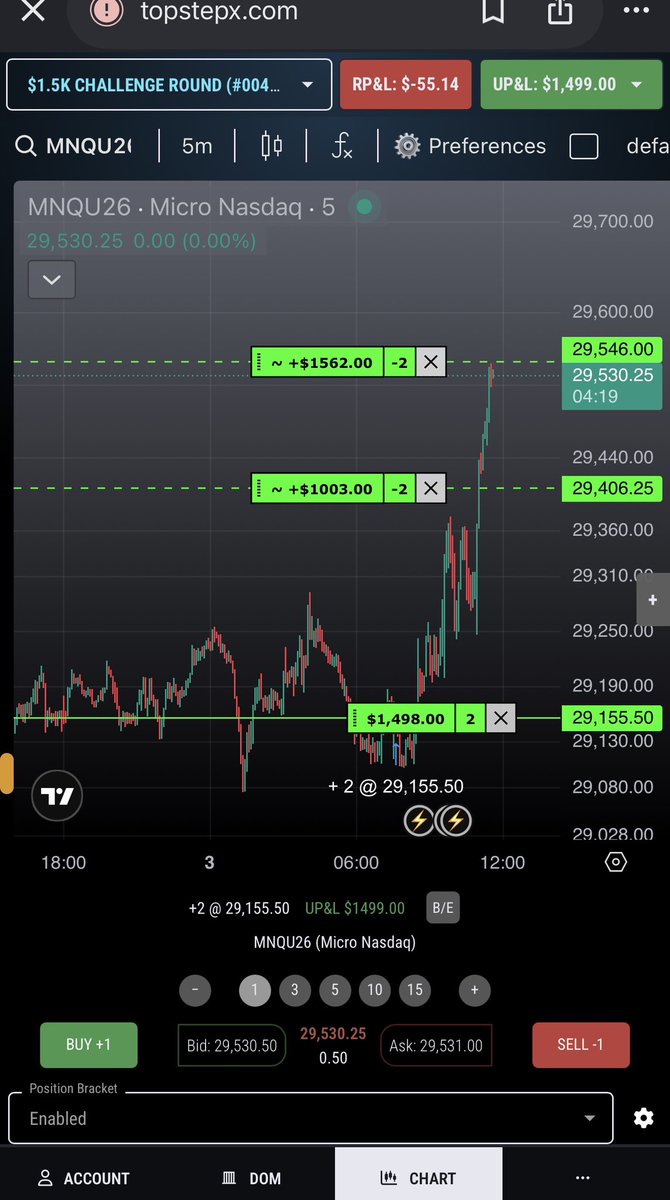 GabBeliveau96's tweet photo. @NickGTrades @Topstep @Trent0n513 @MichaelPatak It can be done boss 😉 https://t.co/0Rrf8F5AvC