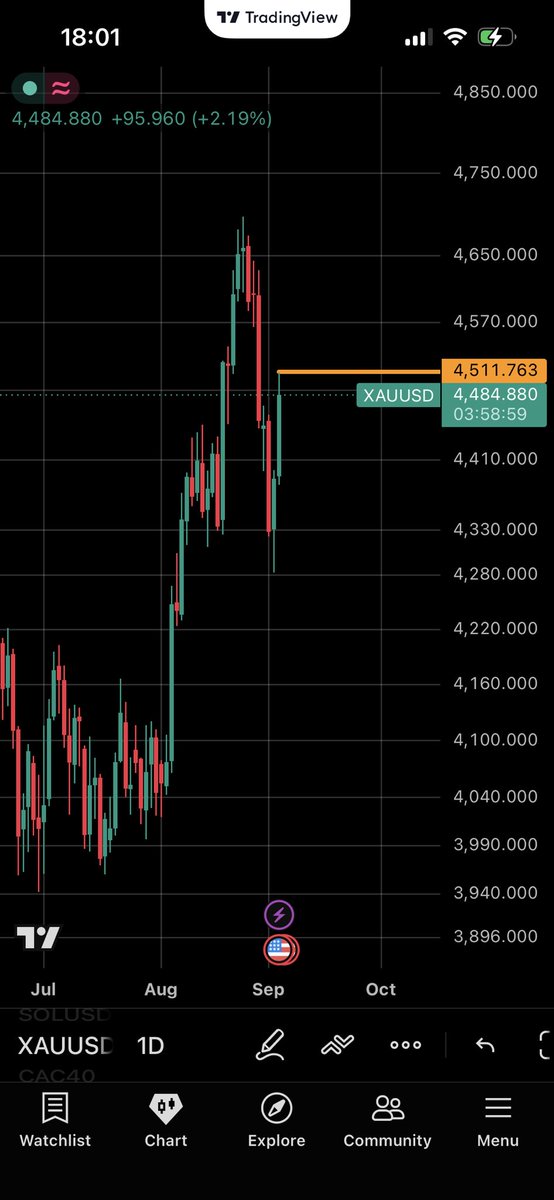 BeforeMoveChart's tweet photo. 🟡تحديث الذهب

تم قنص الهبوط من القمة، وبدأ الارتداد من المنطقة التي دكرت 

DYOR/NFA

#GOLD #XAUUSD #GoldTrading #GoldPrice #Trading #Forex https://t.co/j5B070A1oy