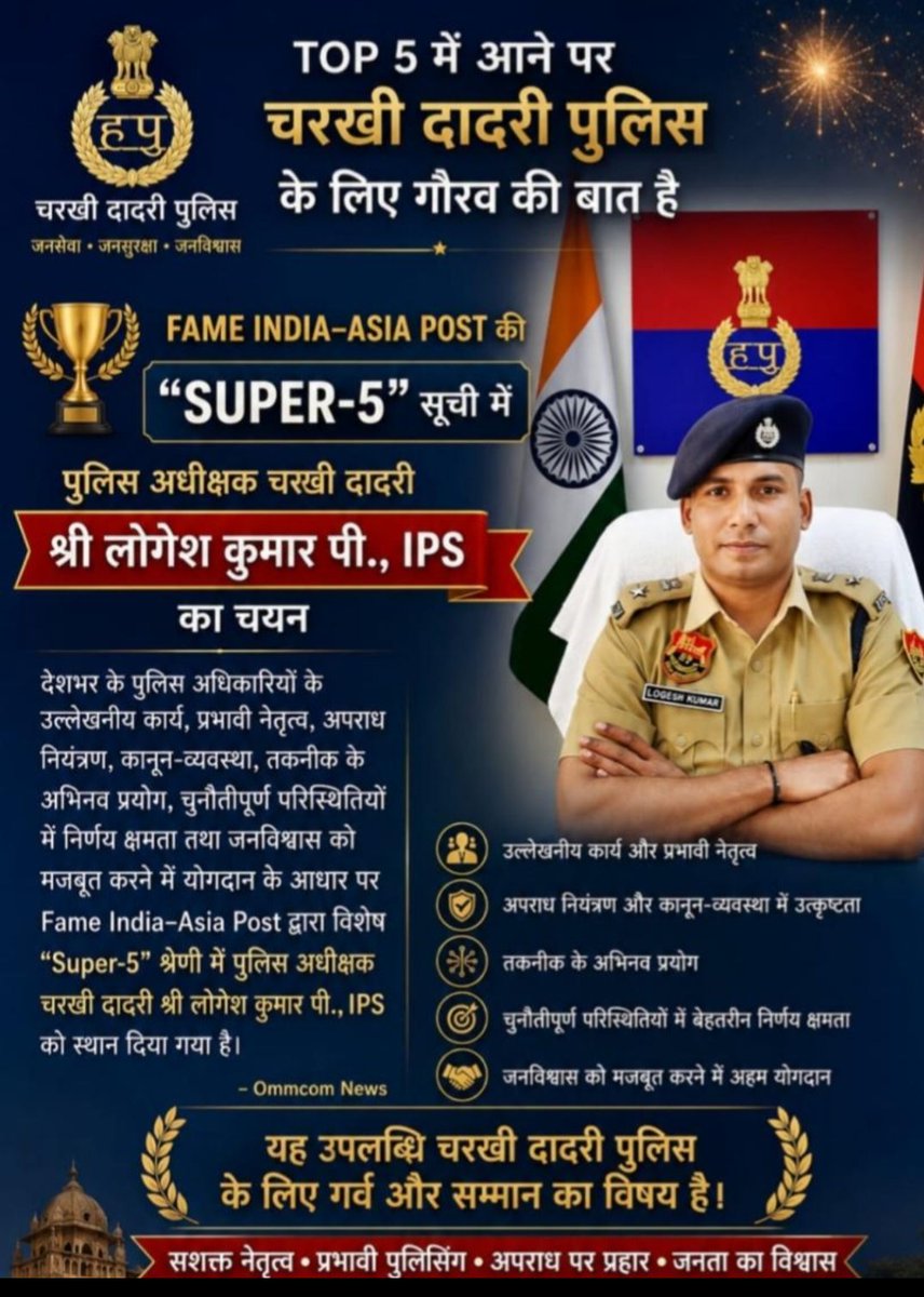 SunilEngineer1's tweet photo. माननीय श्री लोगेश कुमार पी. जी, आईपीएस, पुलिस अधीक्षक चरखी दादरी को Fame India Asia Post में टॉप-5 में चयनित होने पर हार्दिक बधाई एवं शुभकामनाएँ।

यह उपलब्धि आपकी उत्कृष्ट कार्यशैली, ईमानदार नेतृत्व, कर्तव्यनिष्ठा एवं जनसेवा के प्रति समर्पण का प्रमाण है। https://t.co/KT3hPPOmqG