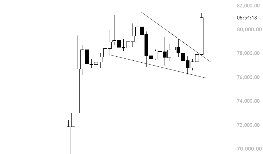 KillaXBT's tweet photo. bitcoin:native 

Well, Well, Well. 

82-84K next area to observe. https://t.co/Jf4jx16MMz
