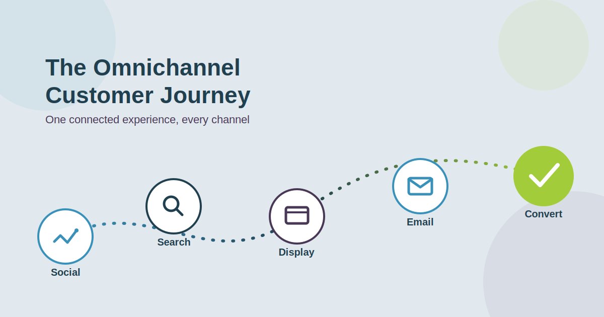 ipromote's tweet photo. ๐ฏ Scattered campaigns = wasted ad spend. A connected omnichannel customer journey helps you deliver real results for your SMB clients. ๐
๐ Read now:https://t.co/H9Qskbiah5
#OmnichannelMarketing #DigitalAdvertising #MarketingAgency #AdTech #SmallBusinessMarketing #iPromote https://t.co/hmErCH7hM3