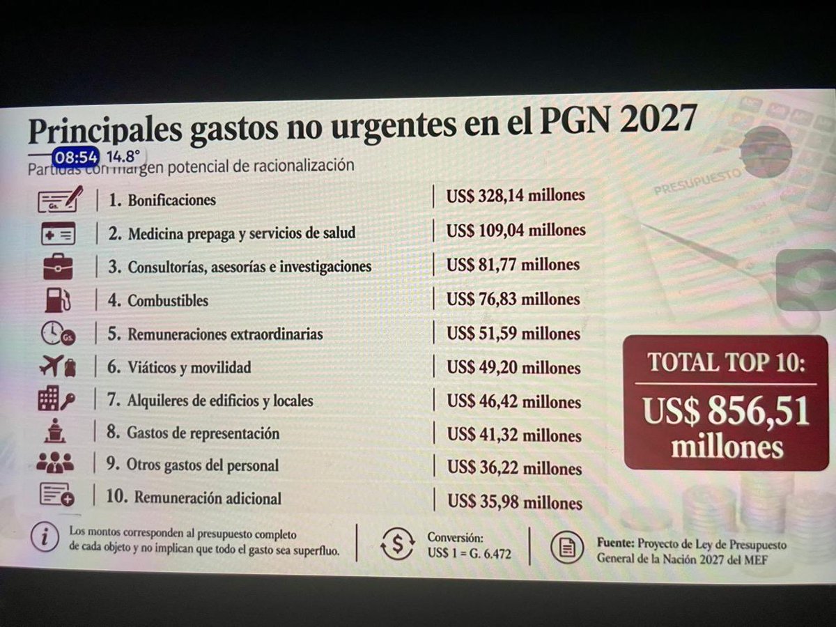sr_underwood_'s tweet photo. Cuando vayas a un hospital y te digan NO hay jeringas, guantes, médicos o no hay CAMA . Recorda que están haciendo vito de tu plata otros SI YA ESTÁN MEJORES. https://t.co/Iq8bDdcMvw