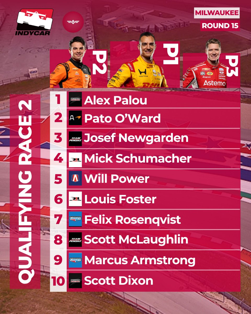 AmandaRuffal's tweet photo. Milwaukee got a 2-for-1 in qualifying! Here are your two pole-sitters and the top 10 for today’s and tomorrow’s races. https://t.co/SlhXdmjrCO