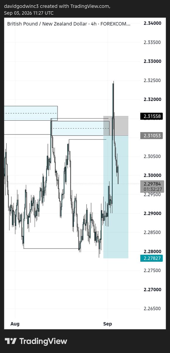 Daveon3352's tweet photo. NZD news 📰 smh 🥲😑 https://t.co/IfjtdRPoJX