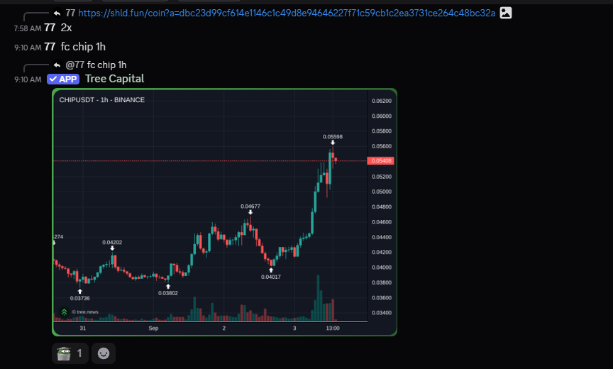 DigiWorldd's tweet photo. Quick 5X Scan on $VOXEL for breakfast!

$930K -> $5.4M https://t.co/SEm2ocYIpK