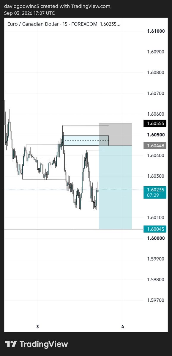 Daveon3352's tweet photo. Can I get this sell on EURCAD? 
well let's see, positioned and waiting.... https://t.co/6mwx1wpmyv