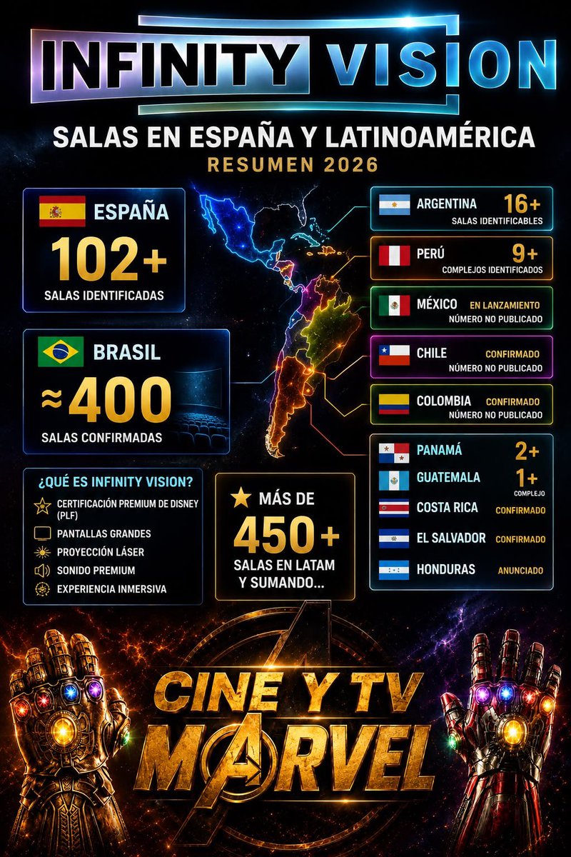 CineyTVMarvel's tweet photo. La cantidad de salas Infinity Vision que, actualmente hay, en España y Latinoamérica 🎬🎥🎞️🍿.
#InfinityVision #AvengersEndgameEncore #AvengersDoomsday https://t.co/lRjJDI1cYW