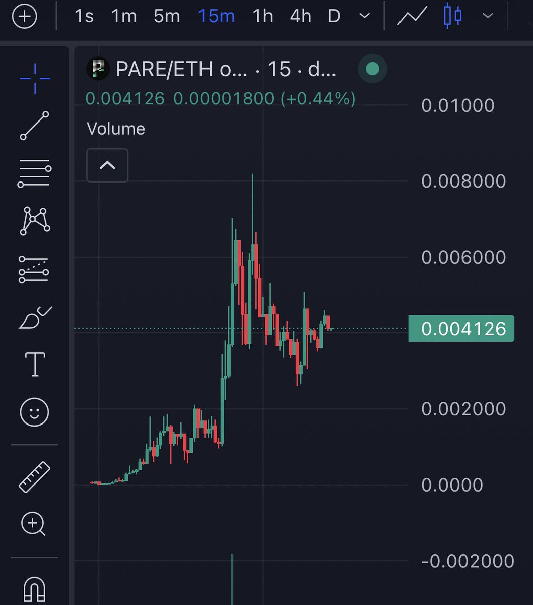HypeManAlex's tweet photo. Im buying $PARE the chart looks primed and sendy this can possibly fly next leg $20M MC 🚀

Chart: https://t.co/2rVeAcXxRr https://t.co/THQAMJSCBr