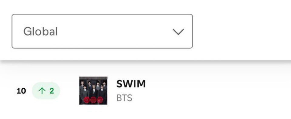 goeskthh's tweet photo. SWIM VOLVIÓ AL TOP 10, POR FIN😭😭😭😭😭😭😭😭 https://t.co/emJ2koPjic