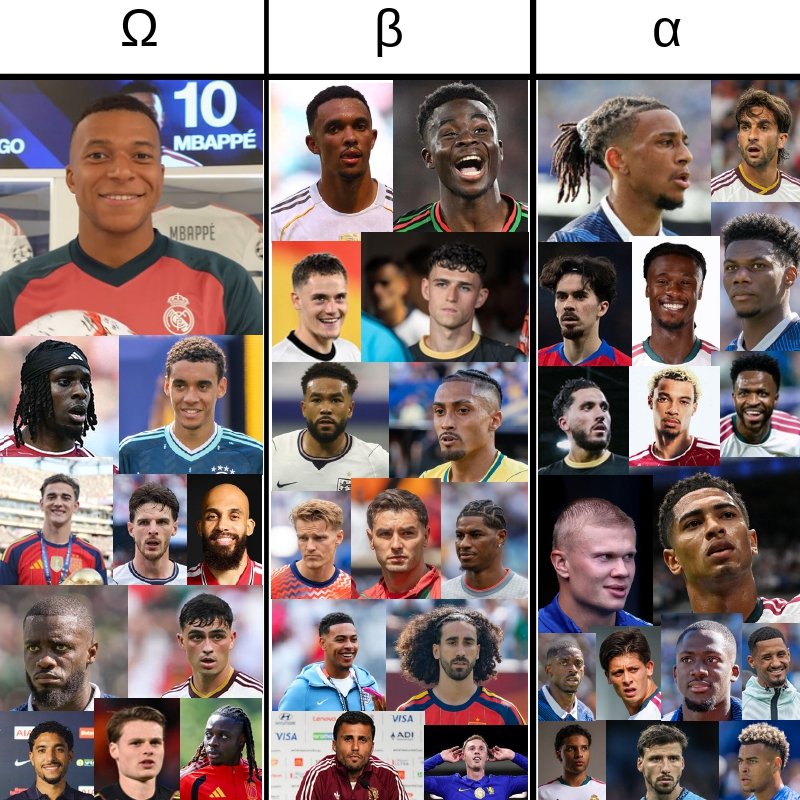 bobabappe's tweet photo. the offical omegaverse classification chart of the current gen of football players https://t.co/BF27JB3qZE