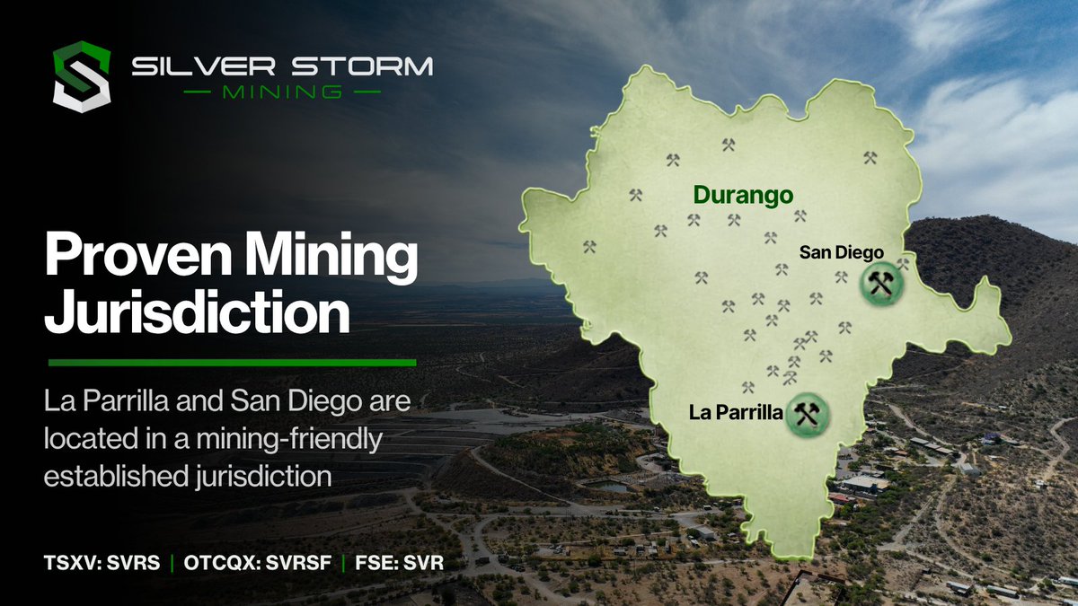 TSXSVRS's tweet photo. Silver Storm’s assets are strategically located in Durango, a top Mexican mining state with 23 mines currently in production. With strong local support and access to both La Parrilla and San Diego from Durango City, Silver Storm benefits from being positioned in a proven mining jurisdiction.

See why Durango matters to the Silver Storm story: https://t.co/V8vbxjrE8W

TSX.V: $SVRS | OTCQX: $SVRSF | FSE: $SVR