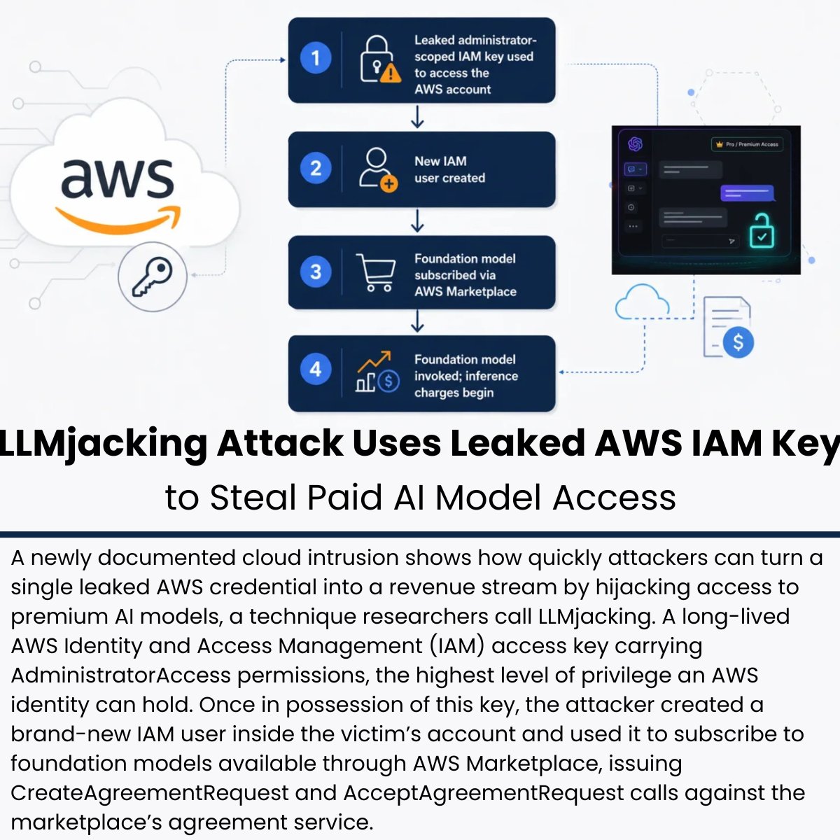 The_Cyber_News's tweet photo. ‼️ LLMjacking Attack Uses Leaked AWS IAM Key to Steal Paid AI Model Access

Details: https://t.co/7FFurzbiII

A newly documented cloud intrusion shows how quickly attackers can turn a single leaked AWS credential into a revenue stream by hijacking access to premium AI models, a technique researchers call LLMjacking.

A long-lived AWS Identity and Access Management (IAM) access key carrying AdministratorAccess permissions, the highest level of privilege an AWS identity can hold. 

Once in possession of this key, the attacker created a brand-new IAM user inside the victim’s account and used it to subscribe to foundation models available through AWS Marketplace, issuing CreateAgreementRequest and AcceptAgreementRequest calls against the marketplace’s agreement service.

#cybersecuritynews
