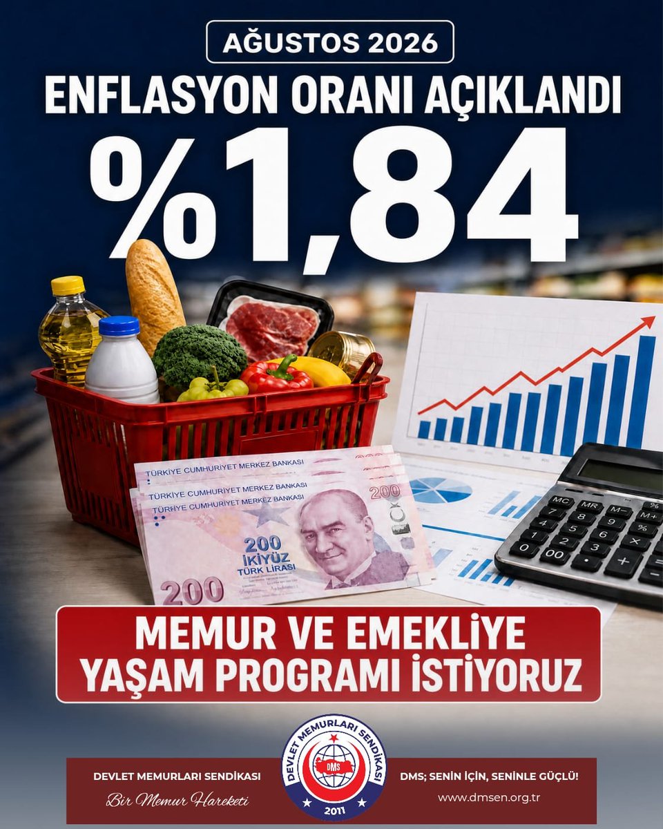 dmssendikasi's tweet photo. “ZAM YAPILMIYORSA, MEMUR VE EMEKLİYE ‘YAŞAM PROGRAMI’ HAZIRLANMALI!”

Türkiye İstatistik Kurumu (TÜİK) tarafından açıklanan Ağustos 2026 enflasyon verileri, hayat pahalılığının vatandaşın bütçesi üzerindeki baskısını bir kez daha ortaya koydu. Ağustos ayında enflasyon yüzde 1,84 artarken, yıllık enflasyon yüzde 31,51 olarak gerçekleşti. Böylelikle Temmuz 2026 ayında yapılan maaş artışının yarısı yok oldu.

Tam olarak bu tablonun altında, ülkemizde milyonlarca memur ve emekli, her geçen gün biraz daha ağırlaşan hayat pahalılığı karşısında nefes alma mücadelesi veriyor.

Maaşlar daha cebe girmeden kira, fatura, mutfak ve ulaşım giderlerine dağılıyor. Ayın sonunu getirmek artık bir bütçe hesabı değil, adeta bir hayatta kalma planı haline geliyor.

Bu nedenle Devlet Memurları Sendikası olarak yetkililere açık bir çağrıda bulunuyoruz: “Madem memur ve emekliye insan onuruna yaraşır bir gelir sağlayacak zam yapılmıyor, o halde bir “YAŞAM PROGRAMI” hazırlanmalı! Memura ve emekliye yalnızca maaş bordrosu değil, kullanım kılavuzu da verilmeli!”

Vatandaşın maaşıyla ay sonunu getirebilmesi için;

•Hangi marketten alışveriş yapması gerektiği,

•Et, süt, yumurta ve temel gıda ürünlerini nereden daha ucuza alabileceği,

•Hangi semtlerde daha düşük kirayla oturabileceği,

•Kirasını ödedikten sonra geriye kalan parayla hangi faturayı önce ödemesi gerektiği,

•Ailesiyle dışarıda yemek yemeyi isterse hangi lokantada daha uygun fiyata yemek yiyebileceği,

•Çocuğunun kıyafet ve ayakkabısını hangi mağazadan alması gerektiği,

•Çocuklarını hangi okulda daha düşük maliyetle okutabileceği,

•Servis, kırtasiye, yemek ve eğitim giderlerini hangi yöntemle karşılayabileceği,

•İşe gidip gelirken hangi toplu taşıma aracını kullanması gerektiği,

•Otomobil almak isterse hangi araca gücünün yeteceği,

•Araç sahibi olacaksa yakıt, bakım, sigorta ve vergi masraflarını nasıl karşılayacağı,

•Ailesiyle yılda bir kez olsun nefes almak isterse nerede, kaç gün ve hangi bütçeyle tatil yapabileceği,

•Hastalandığında sağlık harcamalarını hangi bütçeden karşılayacağı,

•Çocuğunun sosyal ve kültürel ihtiyaçlarını nasıl karşılayacağı,

•Emeklilikte insan onuruna yakışır bir hayat sürmek için neyden vazgeçmesi gerektiği anlatılmalı!

Hatta mümkünse programın sonuna bir de “Ay Sonunu Getirme Rehberi” eklenmeli.

Çünkü bugün memur ve emeklinin ihtiyacı olan ��ey artık yalnızca zam değil; geçinebileceği bir hayattır.

Zira bir ülkede memur ve emekli, temel ihtiyaçlarını karşılamak için sürekli bir şeylerden vazgeçmek zorunda kalıyorsa, sorun vatandaşın harcamasında değil, gelir ile hayat pahalılığı arasındaki uçurumdadır.

Bizler Devlet Memurları Sendikası olarak, her geçen gün büyüyen ve gelişen ülkemizde artık bu sorunların konuşulmasını istemiyoruz.

Biz “nasıl daha az harcarım?” diye düşünen değil, “kazancımla ailemi nasıl daha iyi yaşatırım?” diye düşünen memur ve emekli istiyoruz.
#enflasyon
#memur
#emekli
#yaşamprogramı
@DMKonfederasyon 
@dmssendikasi