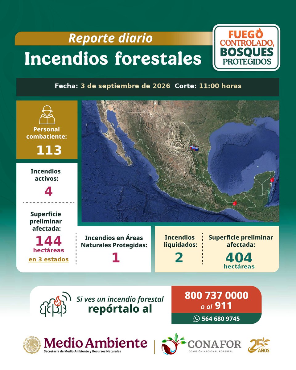 CONAFOR's tweet photo. Se reportan 4 incendios forestales activos en Nuevo León, Chiapas y Quintana Roo 🔥🌲.

En las labores de atención participan 113 personas combatientes 👨‍🚒.

En las últimas horas, se liquidaron 2 incendios forestales.

 📊Consulta el reporte diario: https://t.co/slAUqRK5vY https://t.co/imSKyft9GS