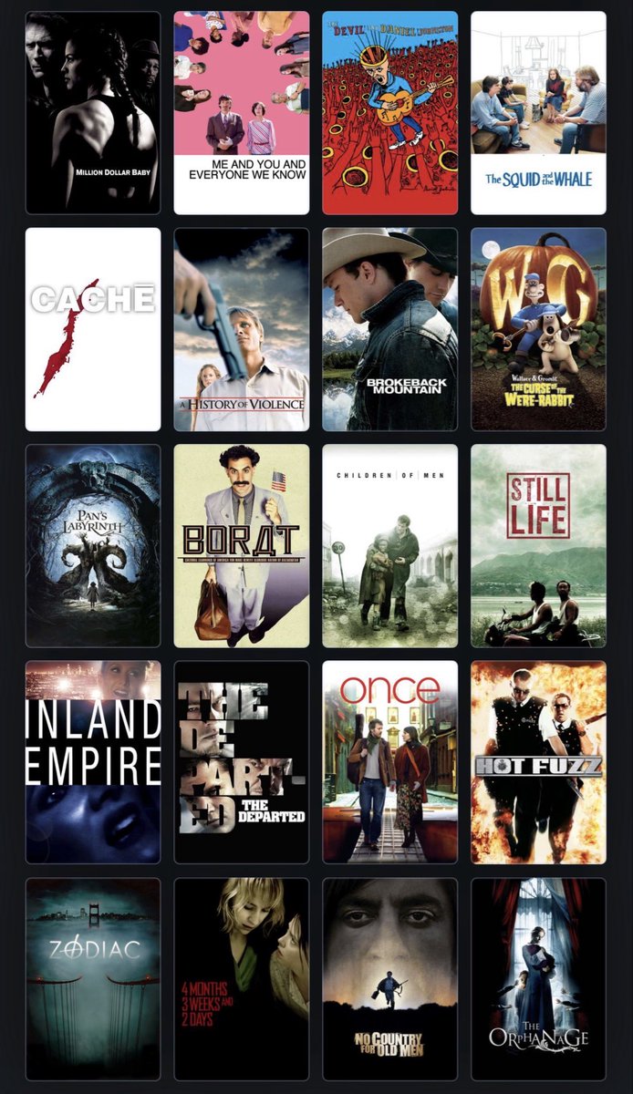 kmstx78's tweet photo. Cinephile Starter Kit, Vol. 5 (2000-2009)

I’ve chosen 80 films (no sequels) from this period that every budding cinephile should watch.

How many have you seen? 

https://t.co/Gd60l4LM8f (or see below) https://t.co/rtZtNBnzTj